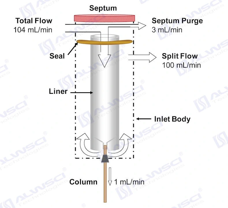 Alwsci Chromatography HPLC Gc Inlet Septa