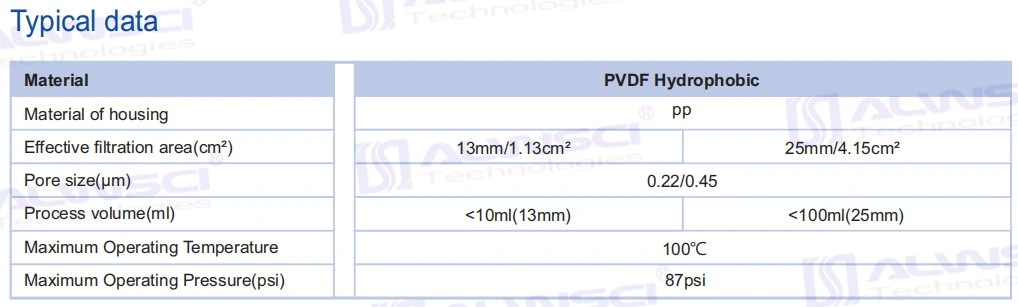 Labfil Sterile 33mm PVDF Hydrophilic Membrane Lab Syringe Filters